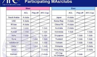 欧罗巴联赛规则介绍 欧罗巴联赛规则介绍